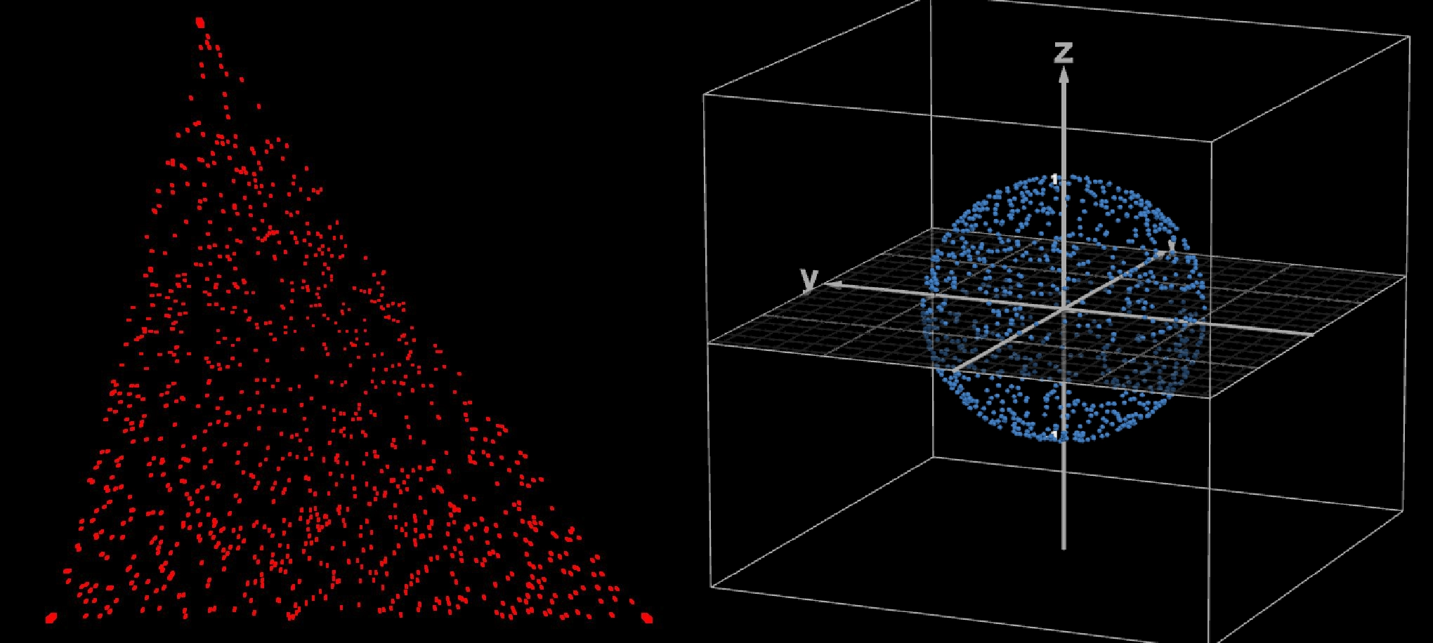 Uniform Point Distributions for Surfaces and Volumes